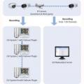GV-Redundant Server