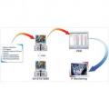 GV-Video Gateway