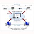 GV-Backup Center